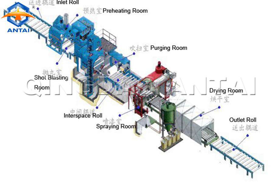Steel Roller Conveyor System Shot Blasting Machine with Painting / blasting machines 