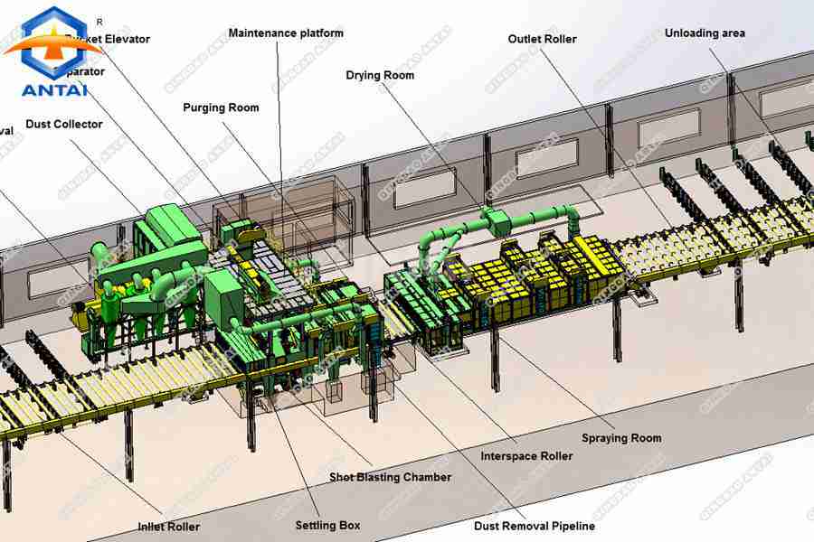 ATXY3000 Steel Roller Conveyor System Shot Blasting Machine with Painting / shot blasting machine manufacturer